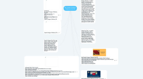 Mind Map: Aku Graphic Designer Oklahoma City OK