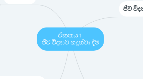 Mind Map: ඒකකය 1 ජීව විද්යාව හදුන්වා දීම