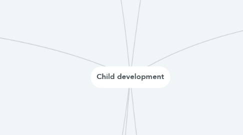 Mind Map: Child development
