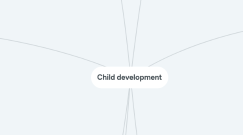 Mind Map: Child development