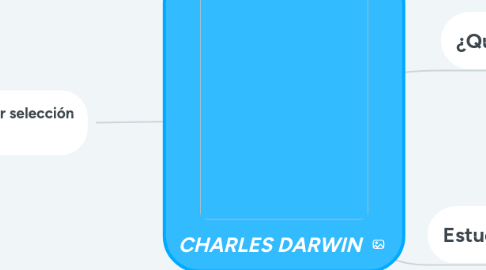 Mind Map: CHARLES DARWIN