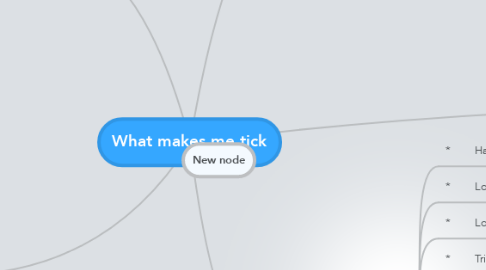 Mind Map: What makes me tick