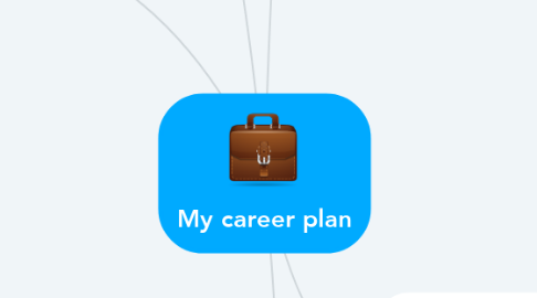 Mind Map: My career plan