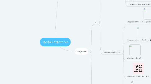 Mind Map: Трафик стратегия