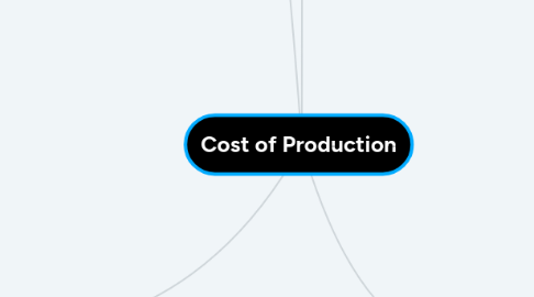 Mind Map: Cost of Production