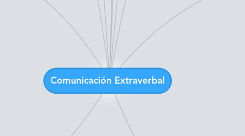 Mind Map: Comunicación Extraverbal