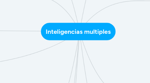 Mind Map: Inteligencias multiples