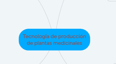 Mind Map: Tecnología de producción de plantas medicinales