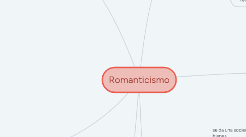 Mind Map: Romanticismo