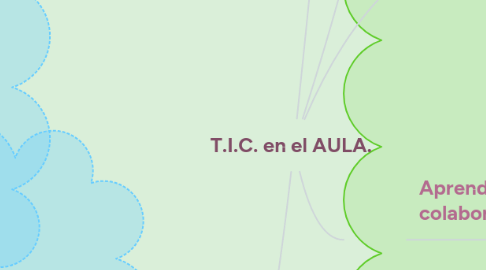 Mind Map: T.I.C. en el AULA.