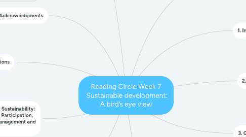 Mind Map: Reading Circle Week 7 Sustainable development: A bird’s eye view