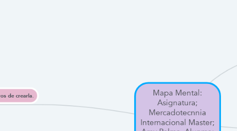 Mind Map: Mapa Mental: Asignatura; Mercadotecnnia Internacional Master; Amy Palma  Alunma; Angelica Bonilla   Tarea # 3 y 4