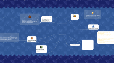 Mind Map: INVESTIGACIÓN DE MARKETING