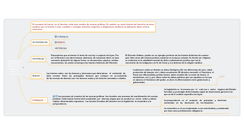 Mind Map: FUENTES DEL DERECHO se dividen en formales, reales e históricas