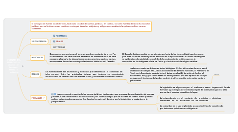 Mind Map: FUENTES DEL DERECHO se   dividen   en   formales,   reales   e   históricas