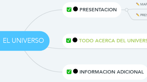 Mind Map: EL UNIVERSO