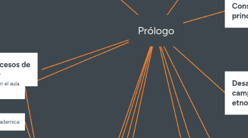 Mind Map: Prólogo