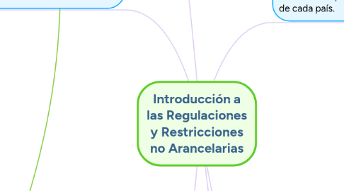 Mind Map: Introducción a las Regulaciones y Restricciones no Arancelarias