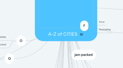 Mind Map: A-Z of CITIES