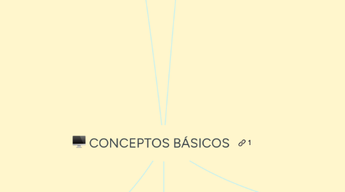 Mind Map: CONCEPTOS BÁSICOS