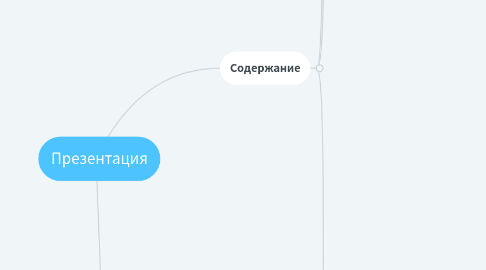 Mind Map: Презентация