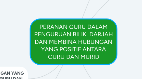 Mind Map: PERANAN GURU DALAM PENGURUAN BILIK DARJAH DAN MEMBINA HUBUNGAN YANG POSITIF ANTARA GURU DAN MURID