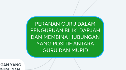 Mind Map: PERANAN GURU DALAM PENGURUAN BILIK  DARJAH DAN MEMBINA HUBUNGAN YANG POSITIF ANTARA GURU DAN MURID