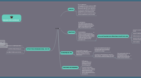 Mind Map: EL FMI