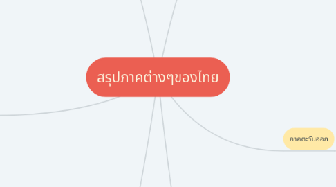 Mind Map: สรุปภาคต่างๆของไทย