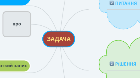 Mind Map: ЗАДАЧА