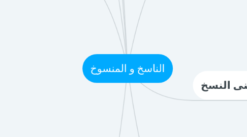 Mind Map: الناسخ و المنسوخ