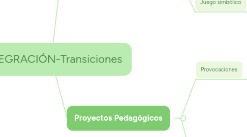 Mind Map: INTEGRACIÓN-Transiciones