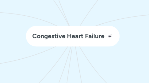 Mind Map: Congestive Heart Failure