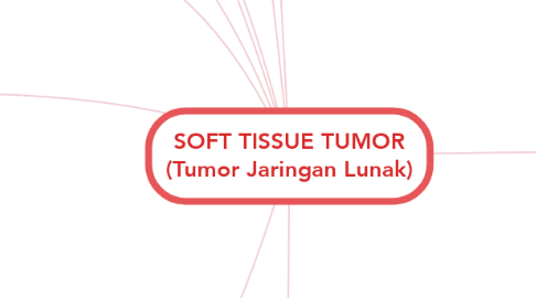 Mind Map: SOFT TISSUE TUMOR (Tumor Jaringan Lunak)