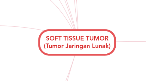 Mind Map: SOFT TISSUE TUMOR (Tumor Jaringan Lunak)