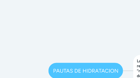 Mind Map: PAUTAS DE HIDRATACION