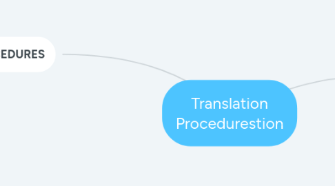 Mind Map: Translation Procedurestion