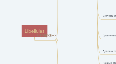 Mind Map: Libellulas