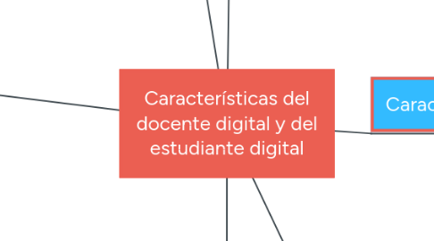 Mind Map: Características del docente digital y del estudiante digital