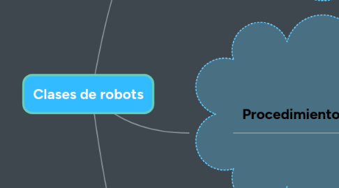 Mind Map: Clases de robots