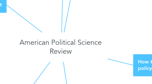 Mind Map: American Political Science Review