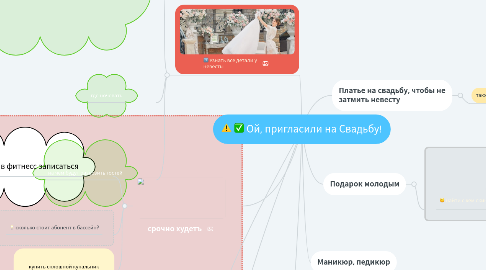 Mind Map: Ой, пригласили на Свадьбу!