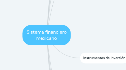 Mind Map: Sistema financiero mexicano