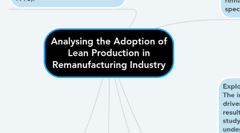 Mind Map: Analysing the Adoption of Lean Production in Remanufacturing Industry