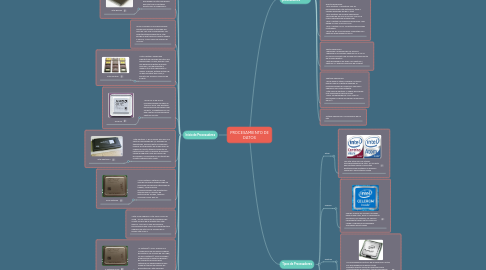 Mind Map: PROCESAMIENTO DE DATOS