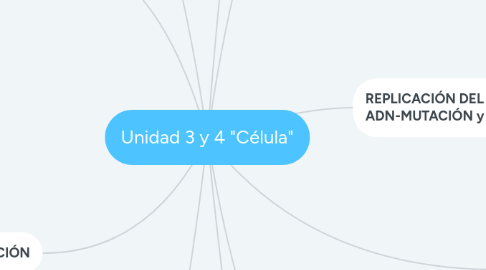 Mind Map: Unidad 3 y 4 "Célula"