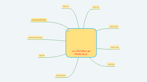 Mind Map: LA HISTORIA del PASACALLE.