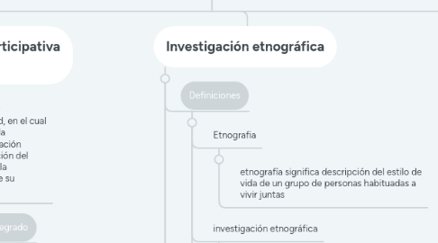 Mind Map: Metodología en la investigación científica