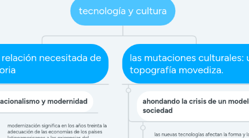 Mind Map: tecnología y cultura