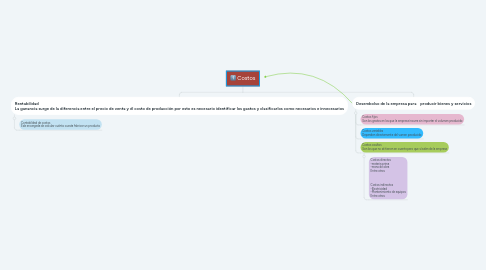 Mind Map: Costos